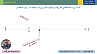 کلیدهای خودکار MCCB - نمونه دوم