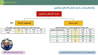 کلیدهای خودکار مینیاتوری - نمونه سوم