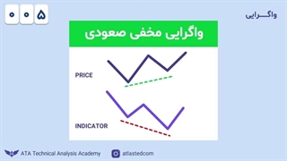 آموزشی واگرایی (قسمت پنجم) واگرایی چیست و چه انواعی دارد؟