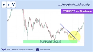 ترکیب واگرایی با سطوح حمایتی و مقاومتی (قسمت هفتم)
