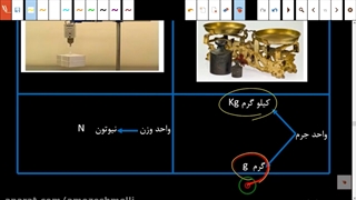 آموزش کامل علوم هفتم ( فصل دوم ) حتما کپشن خوانده شود