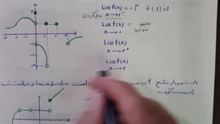 تمریناتی از حد و پیوستگی - پایه یازدهم (ریاضی، تجربی و فنی)