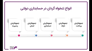 مهم ترین ویژگی نرم افزار حسابداری