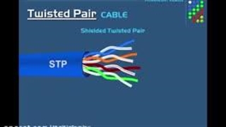 قیمت کابل شبکه
