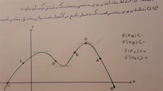 مشتق - تمریناتی از تعریف و محاسبه مشتق و مشتق پذیری