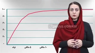 آموزش ریاضی آسان با چرتکه