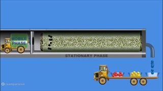 نحوه جداسازی در کروماتوگرافی مایع