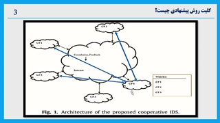 شناسایی نفوذها در اینترنت اشیا با استفاده از چند ابری