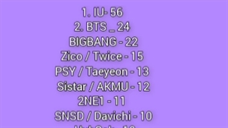 اخبار و جوایز اخیر آیو