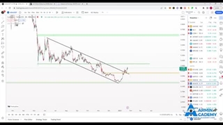 تحلیل تکنیکال هفتگی کریپتوکارنسی ها - 23/1/2023