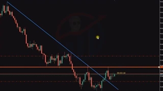 مشکل بزرگ معامله گران مبتدی | ریسک فری و سیو سود در معامله گری