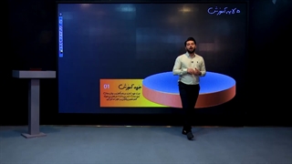 بیا بهت بگم چجوری تو ریاضی استاد شی...!!