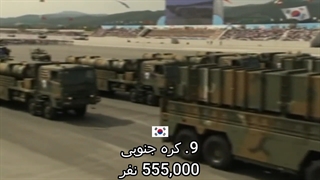 10 کشوری که بیشترین تعداد ارتش را در سال 2023 دارند