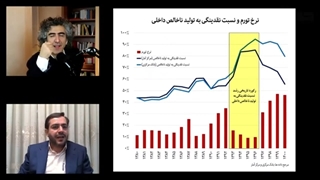 14011106: یک دروغ بزرگ، افزایش نقدینگی باعث افزایش قیمت ارز است.