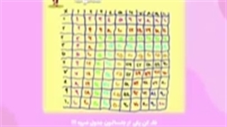 معرفی دوره محاسبات