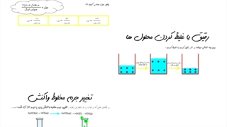 معرفی دوره بمب مسایل شیمی