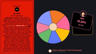 STAMP ON IT lyrics + line distribution _ GOT