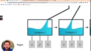 نحوه انجام لینک سازی داخلی برای سئو