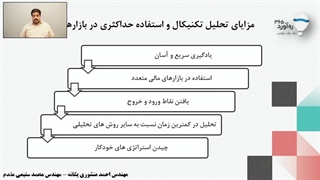 آموزش تحلیل تکنیکال رایگان قسمت اول