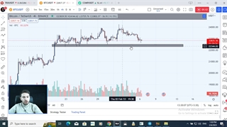 تحلیل بیتکون امروز +تحلیل هفتگی بیتکوین : بررسی سناریوهایی که می تواند اتفاق بیفتد