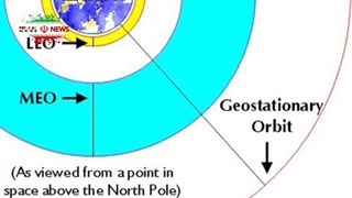 بررسی و تحلیل قدرت موشکی سپاه - تلاش سپاه برای فتح مدار GEO