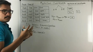 طبقه‌بندهای غیرخطی