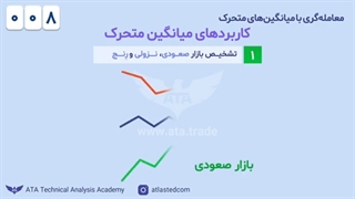 آموزش نحوه معامله با میانگین متحرک (قسمت هشتم)