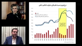 سید یاسر جبرئیلی: عامل واقعی و اصلی تورم و گرانی افسار گسیخته در ایران چیست!؟ اکستنشن تاج دندان