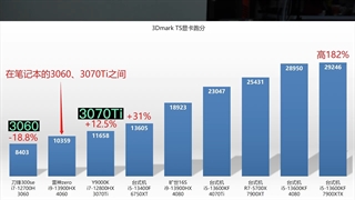 بررسی کارت گرافیک لپ تاپ RTX 4060 انویدیا