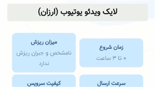 رشد کانال یوتیوب در کمترین زمان با خرید لایک