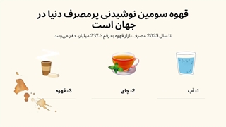 راه اندازی کافی شاپ