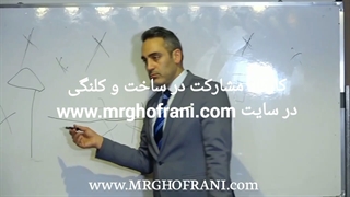 آموزش مشاورین املاک (کارگاه یک روزه مشارکت در ساخت و کلنگی)