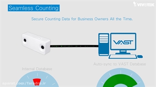 دوربین شمارنده افراد مدل SC8131