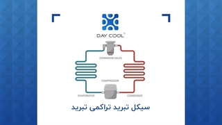 بررسی سیکل تبرید تراکمی شماتیک