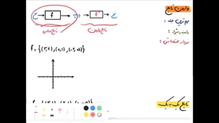 مفهوم وارون تابع و تابع یک به یک