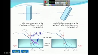 دو نوع نور از لحاظ منشا تولید داریم