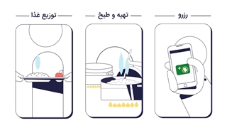 نرم‌افزار تغذیه کسرا (فرایند رزرو غذا)