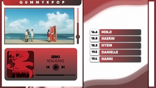 NEWJEANS - 'Zero' (Line Distribution)