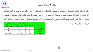 حل مساله مدلسازی ریاضی پژوهش عملیاتی