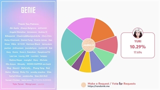 GENIE lyrics + line distribution _ GILRS GENERATION