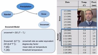 Introduction to Hydrologic Modeling: A Hands-On Practice by Amir AghaKouchak 1