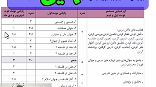 جزوه شب امتحان نهایی فلسفه دوازدهم انسانی