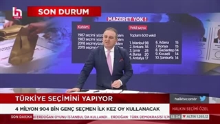 Muharrem İnce sandık başından duyurdu! Eski arkadaşlarım dahil, kim bunları yaydıysa...