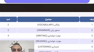 جزوه شب امتحان نهایی زبان انگلیسی دوازدهم انسانی تجربی ریاضی