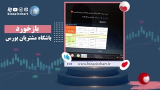 سهام مستعد رشد