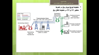 دوره آموزش نتورک پلاس قسمت رایگان بیستم - الکتریسیته و قدرت