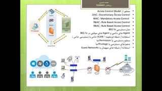 دوره آموزشی نتورک پلاس قسمت بیست و پنجم - مدل های امنیتی شبکه