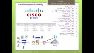 دوره آموزشی نتورک پلاس قسمت رایگان نهم - آدرس آیپی چیست و معرفی سابنتینگ