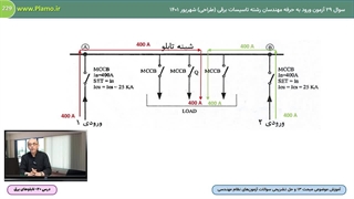 درس 20- شینه‌های تابلو- نمونه فصل پنجم