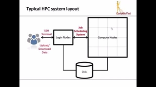 Beginners Guide to HPC